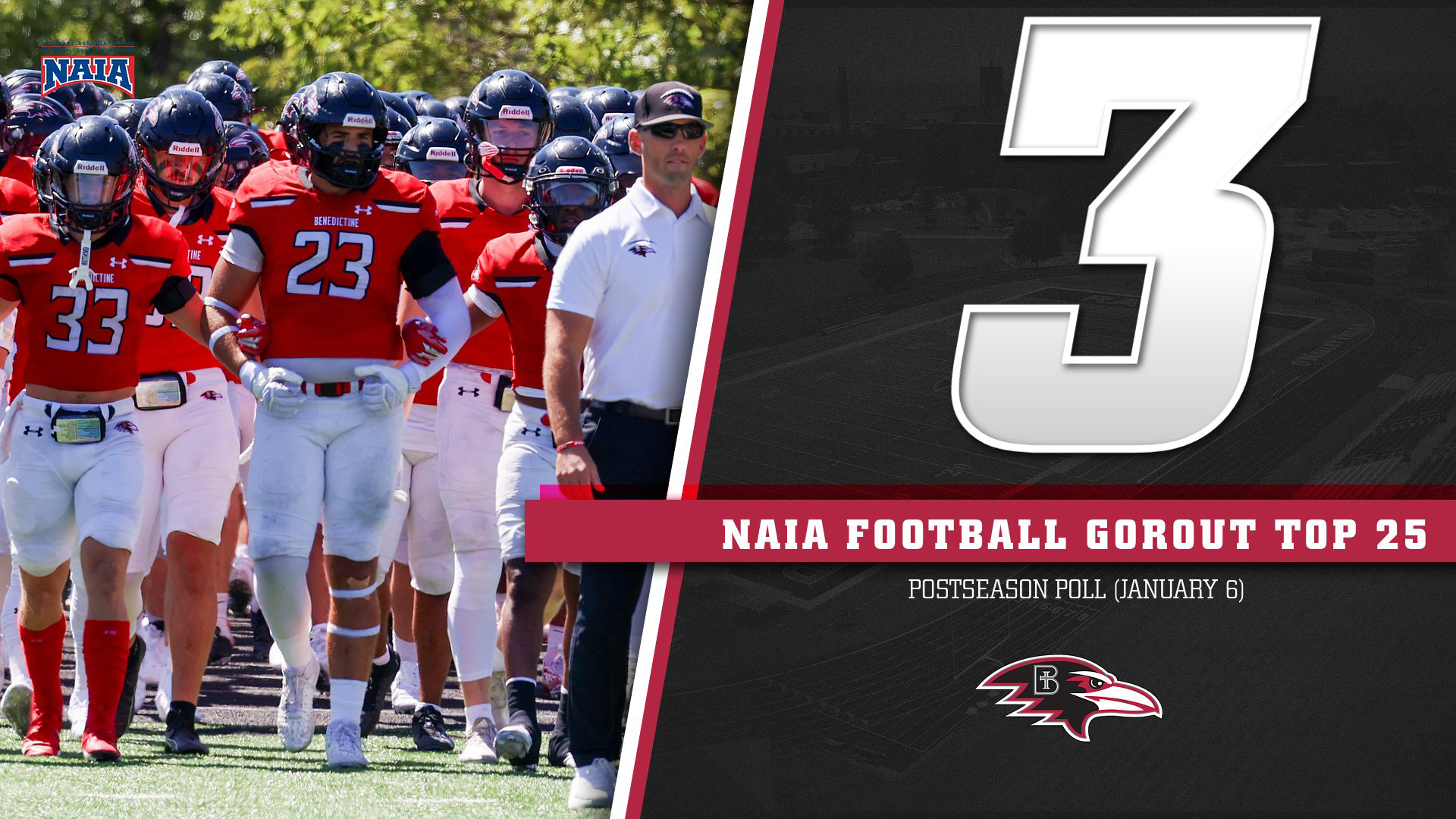 Football ranked No. 3 in NAIA GoRout Top 25 Postseason Coaches' Poll