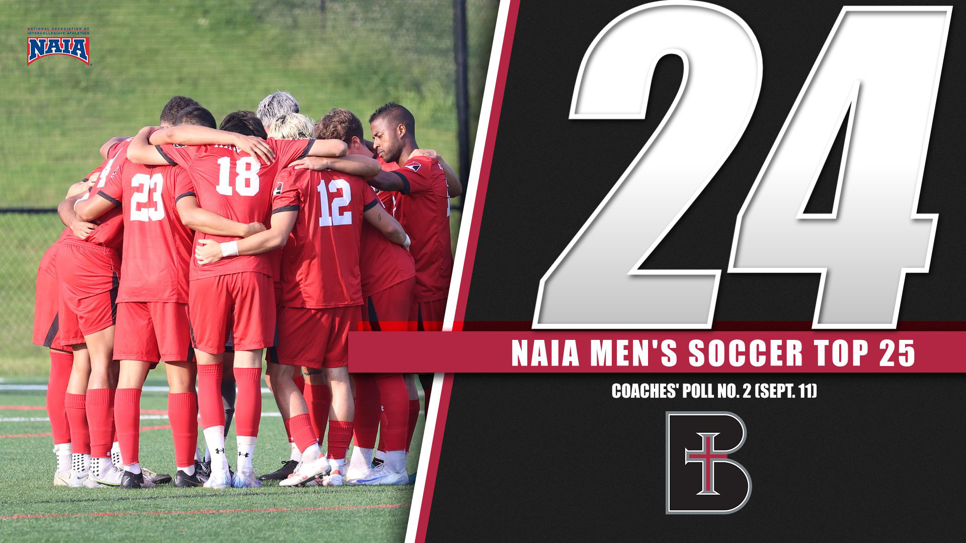 Men's Soccer returns to NAIA Top 25 Coaches' Poll at No. 24